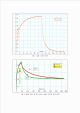 [자연과학] 대학물리실험 - 컴퓨터를 사용한 측정, 온도의 변화   (7 )